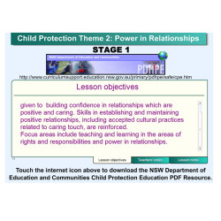 S1 Child Protection Theme 2 Power in Relationships