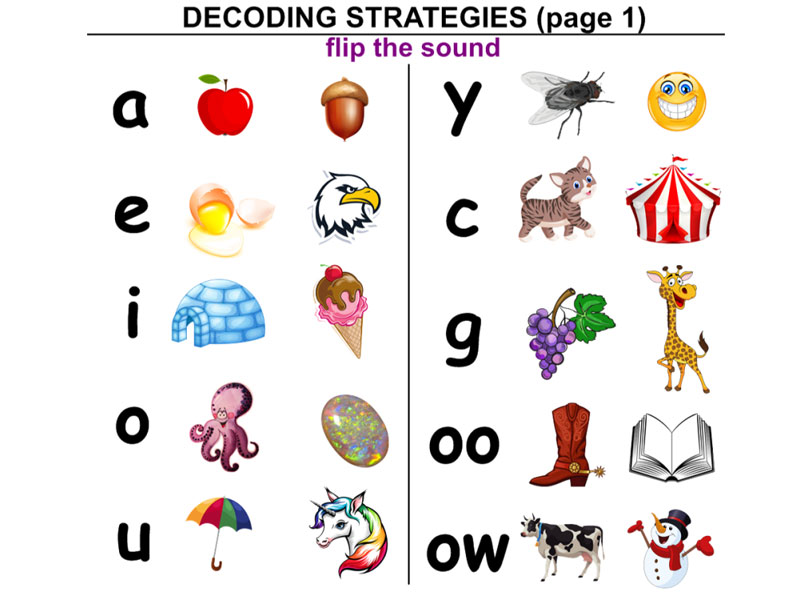Decoding Strategies Chart